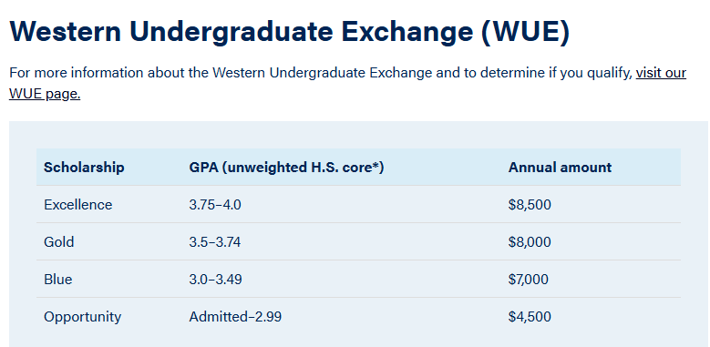 lumberjack scholarship - Western Undergraduate Exchange